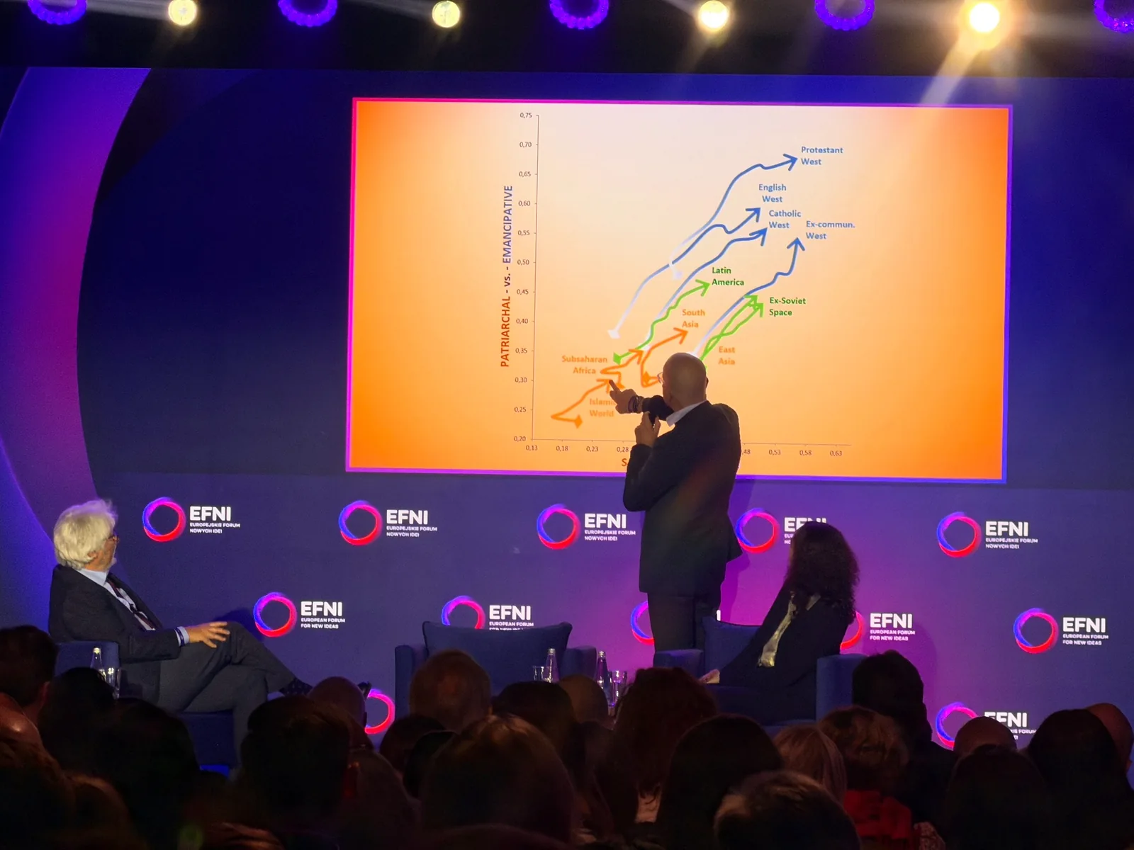 Zbliżenie na prezentację mapy wartości, eksperci World Values Survey na scenie